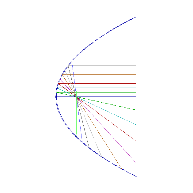 User Equations